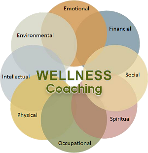 Enjoy Living Wellness : : Coaching