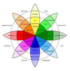 Colour psychology 