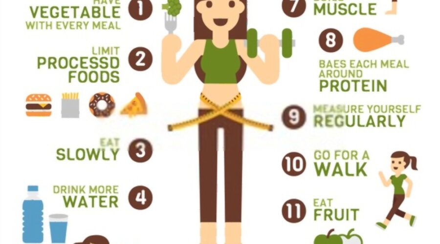 Weight Loss Diet Chart Helps You Lose Weight