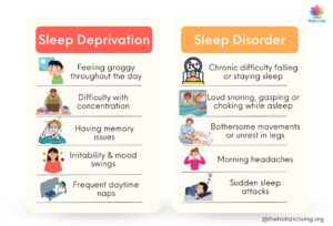 difference between sleep deprivation and sleep disorder